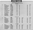 SA-Oct1986-1